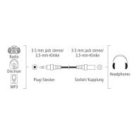 Аудио удължителен кабел HAMA 3.5 мм мъжко - 3.5 мм женско, 1.5м, 205119