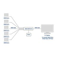 HDMI суич ACT AC7840, 5/1, 3Д, 4K@30Hz, Черен