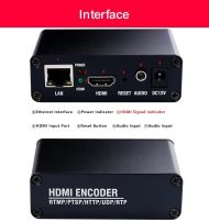 Енкодер декодер ESTILLO HDSW0019M1, H.265-HEVC / H.264-AVC, HDMI