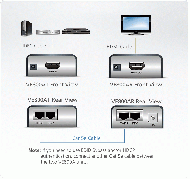 HDMI Extender (усилвател) ATEN VE800A, 1900x1200 @ 60Hz, 60 м