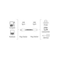 Кабел HAMA 200900 USB-A мъжко - USB-B мъжко, 1.5 м