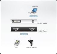 2-портов хъб ATEN ATEN UC2322, USB към RS-232