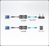 Конзолен адаптер ATEN UC232B